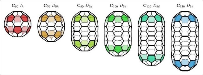 Overview of the types of fullertubes known to date.